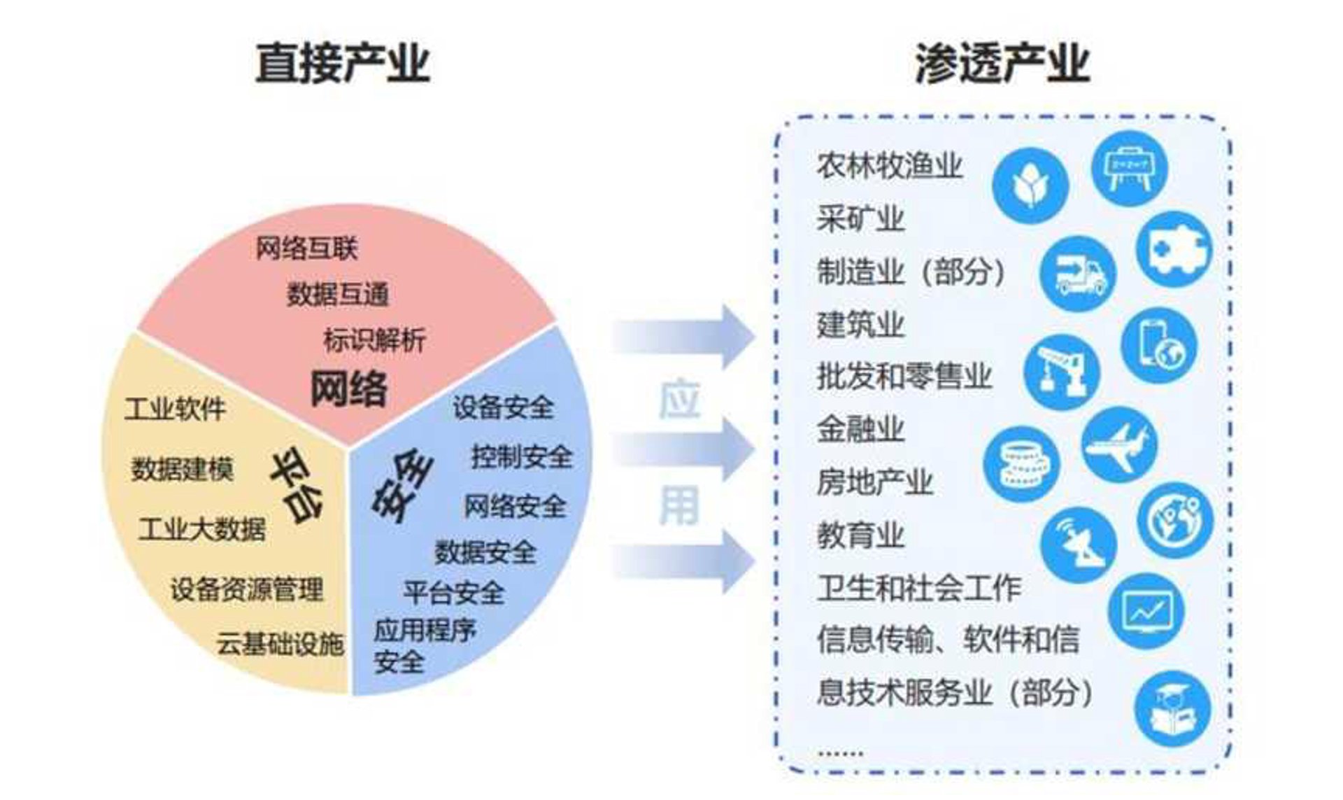 芸来网络